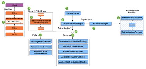 Image result for Ticket System Using Spring Security