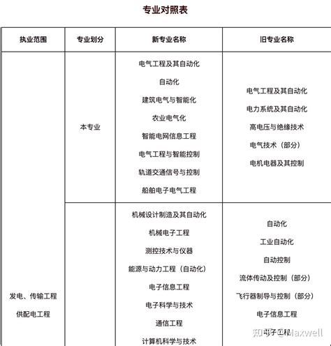 注册电气工程师 - 知乎