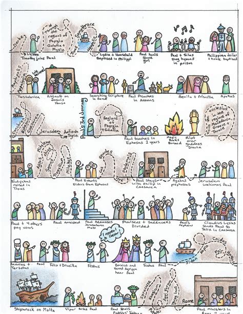 Timeline Of Jesus Life