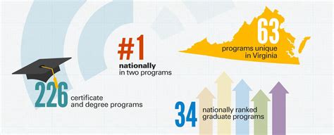 Academic programs - Virginia Commonwealth University | Academic ...