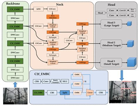 EMB-YOLO: A Lightweight Object Detection Algorithm for Isolation Switch ...