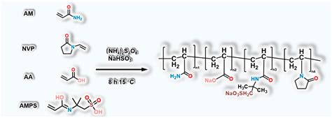 Development and Gelation Mechanism of Ultra-High-Temperature-Resistant ...