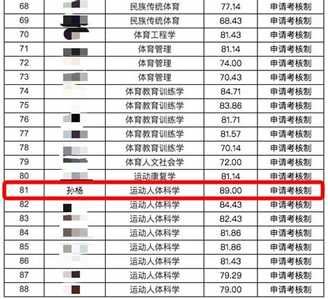 上海985学校名单一览表（上海有几所985学校）