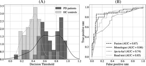 Probability Distribution Histogram 的图像结果