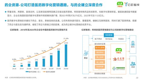 亿欧智库：2021年中国互联网医疗内容行业研究报告|互联网医疗|内容行业|医疗服务_新浪科技_新浪网