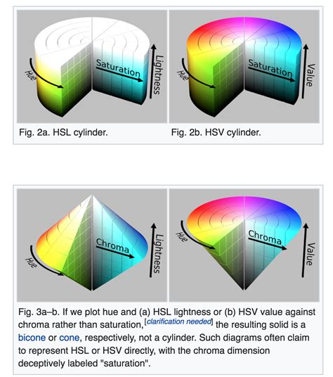 Color Modulation Tank Models 的图像结果
