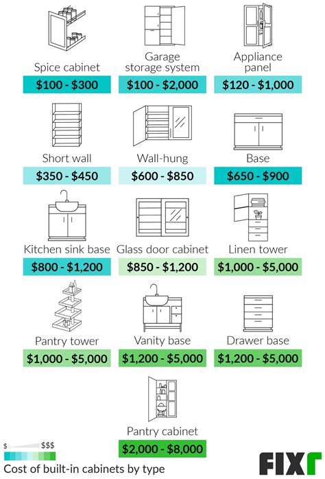 Kitchen Cabinet Cost Comparison – Things In The Kitchen
