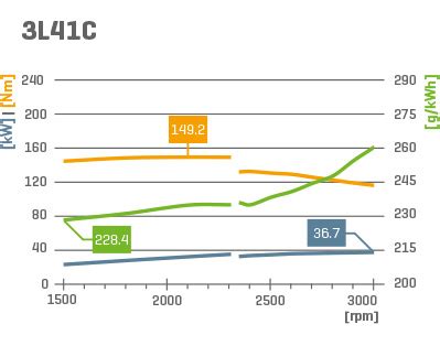 Hatz 3L41C Engine Parts from the Manufacturer!