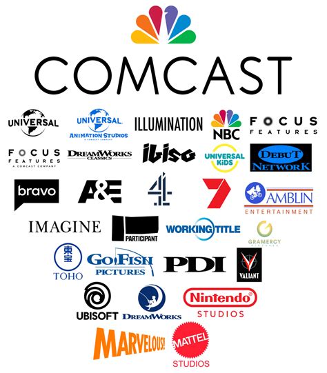 Comcast (NBCUniversal) Flagship Franchise by evanjohnsoncruz54 on DeviantArt