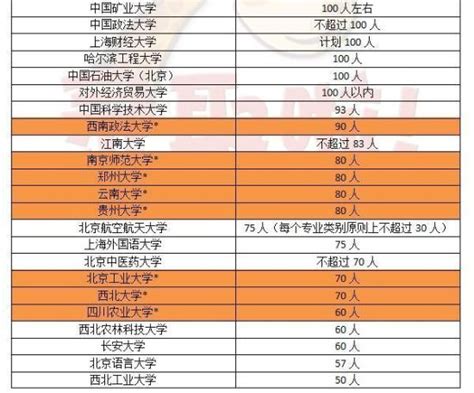 绵阳城市学院在陕西高考专业招生计划2023(人数+代码)