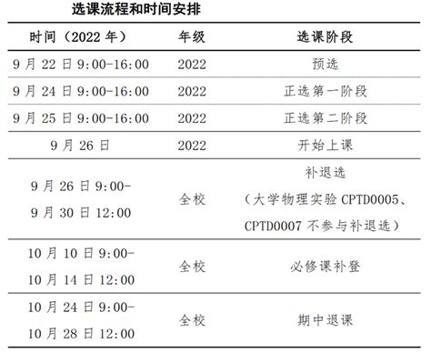 2022级新生选课通知