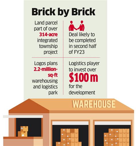 Logos to Set Up Logistics Park at Shriram Grand in Kolkata - The ...