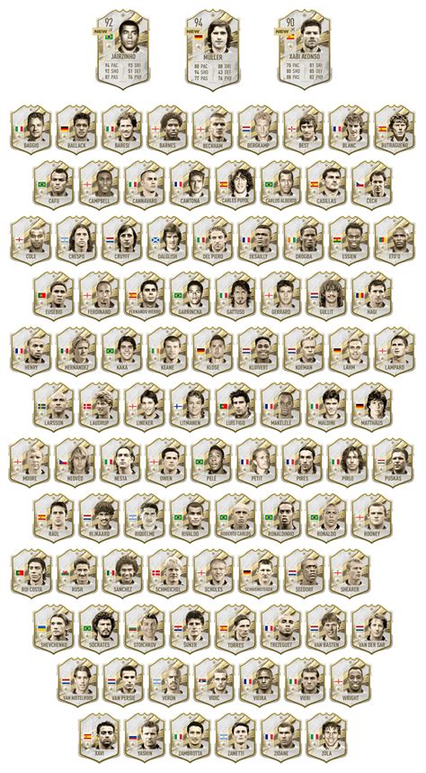 Fifa 23 Icon Tier List