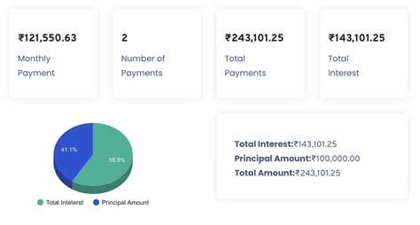 Image result for Compounding Interest Calc