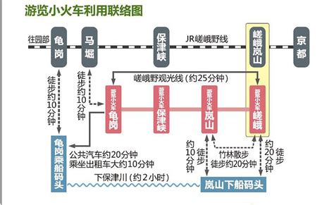 路线图 | 铁道之旅 | 近铁电车