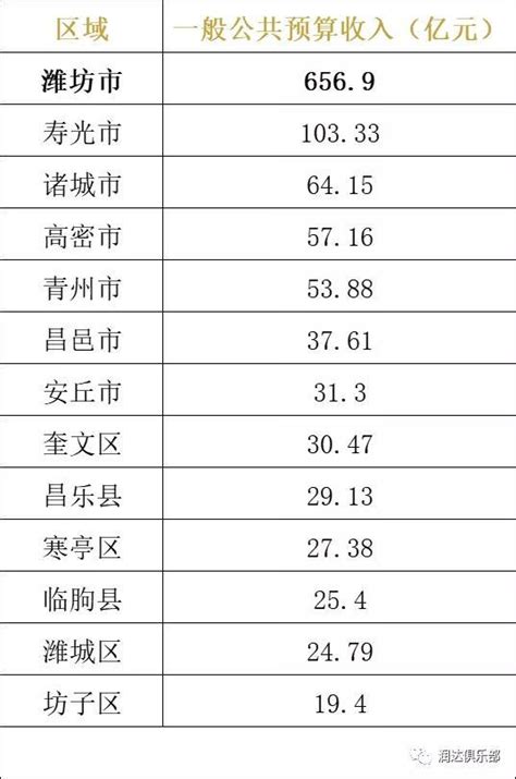 山东省2021年区、县财政收入出炉，看看你的城市排第几？_山东站_中华网