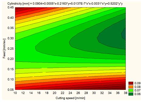 Influence of Machining Parameters on the Dimensional Accuracy of ...