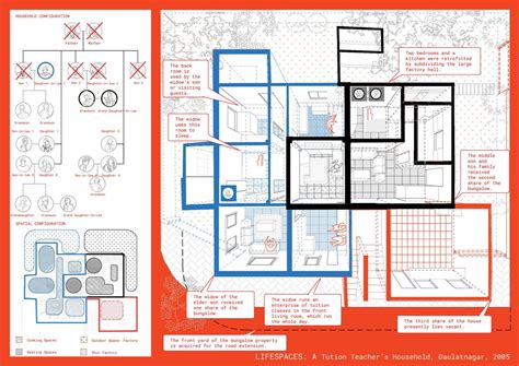 People and Practices — Centre For Spatial Studies