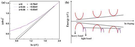 An Updated Review of BiCuSeO-Based Thermoelectric Materials