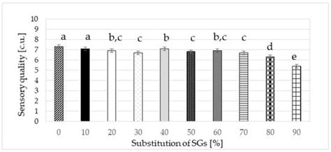 Effect of Processing and Storage of Very-Low-Sugar Apple Jams Prepared ...