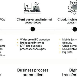 Information Era 的图像结果