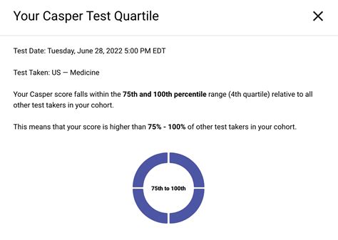 Image result for Casper Test Examples