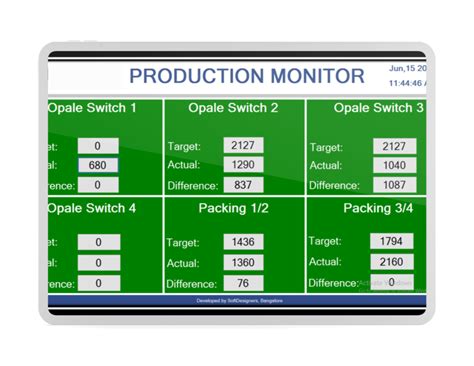 Production Monitoring System Software - Soft Designers
