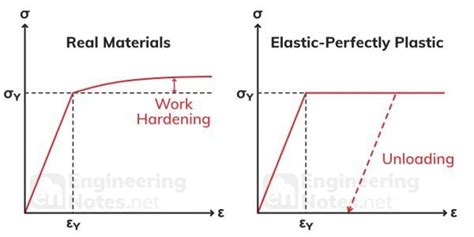 Image result for C-code Modeling Open Source