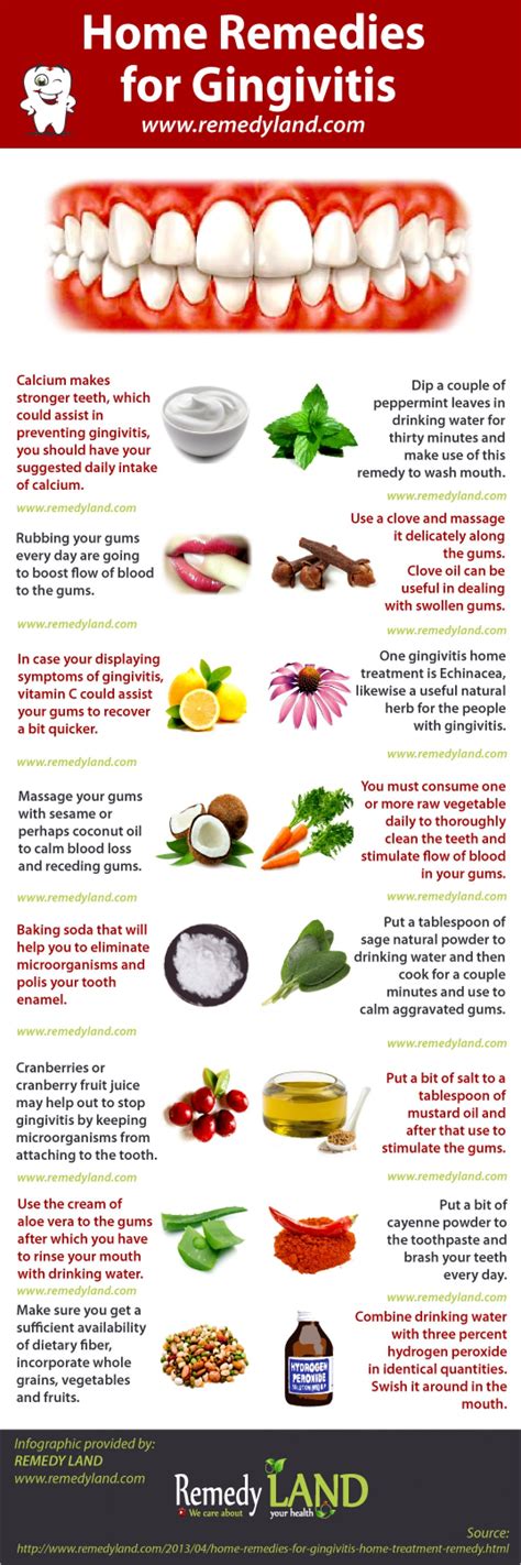 Home Remedies To Cure Gingivitis