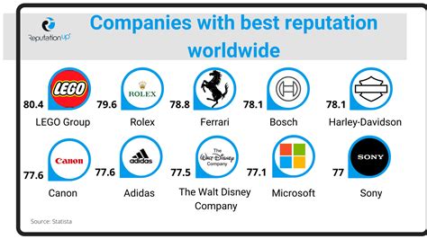 Reputation Examples 的图像结果
