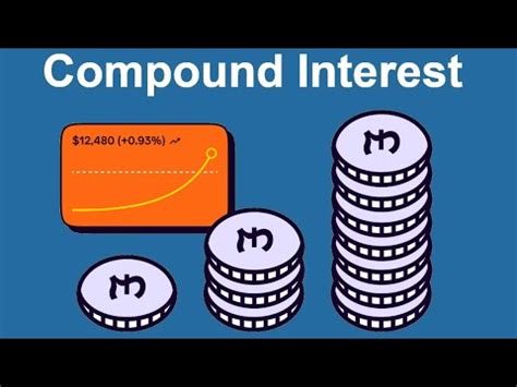 Financial Contigious 的图像结果