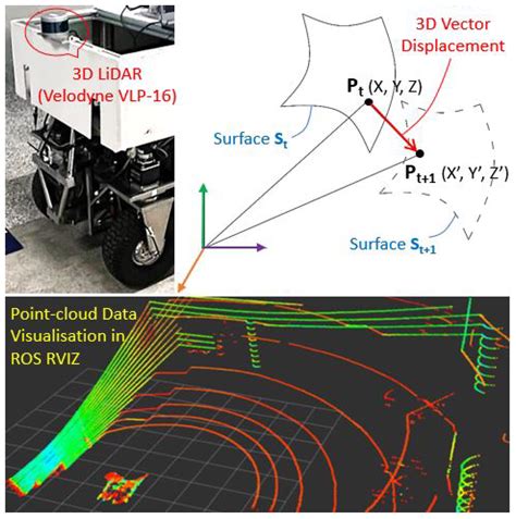 AI-Enabled Condition Monitoring Framework for Outdoor Mobile Robots ...