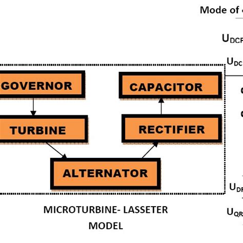 Micro Generation System Using Ci Engine 的图像结果