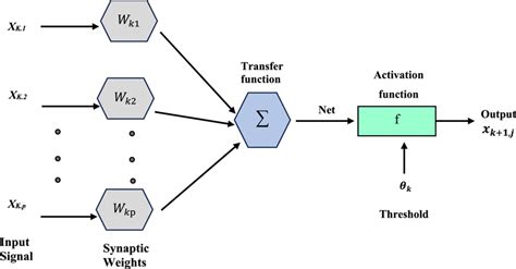 Feedforward Neural Network Python 的图像结果
