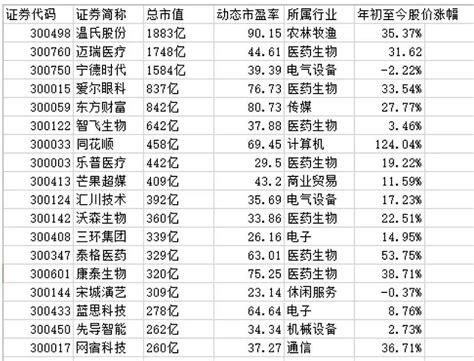 MSCI全球标准指数新增88只个股，剔除44只！（名单） 5月13日，全球知名指数公司MSCI公布了半年度指数评审结果，其中，涉及到A股的包括 ...