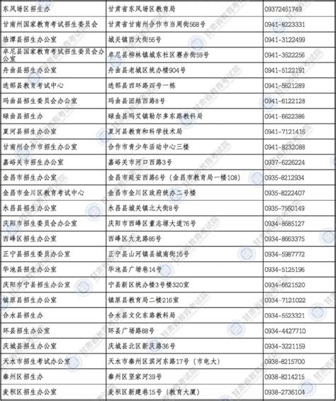 甘肃省2021年普通高考报名咨询电话一览- 兰州本地宝