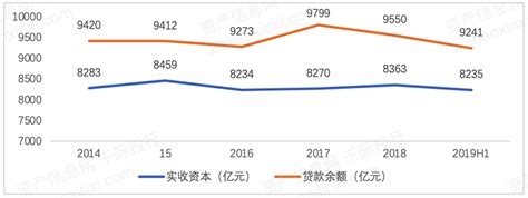 潍坊调整个人住房公积金贷款利率，首套贷款利率平均下调1.5％_通知_调整_利率
