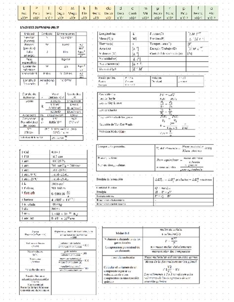 Formulario Primer parcial - E P T G M k h da d C m u n p f a Exa Peta ...