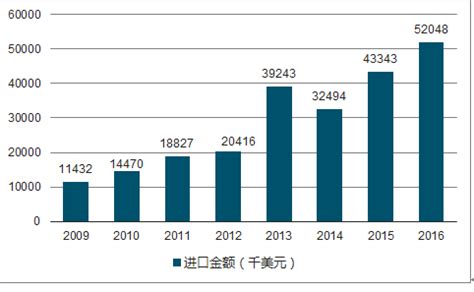 2022年矿泉水行业市场分析_报告网www.baogao.com