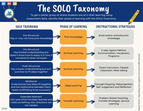 SIOP Model and Digital Tools - TCEA TechNotes Blog