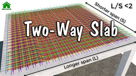 Image result for Two Way Slab Design