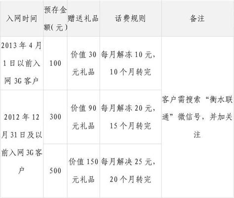 衡水联通2014年二季度“网龄优享存费礼”活动_word文档在线阅读与下载_无忧文档