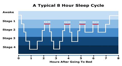 每天深睡眠多久是正常 保证多长时间深度睡眠好_知秀网