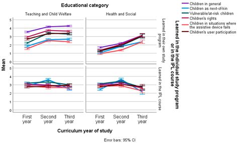 Transformation from Blended to Online Learning: A Four-Year ...