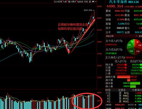 地产的金科股份、消费电子的华映科技、数据要素的易华录，谁能脱颖而出？_财富号_东方财富网