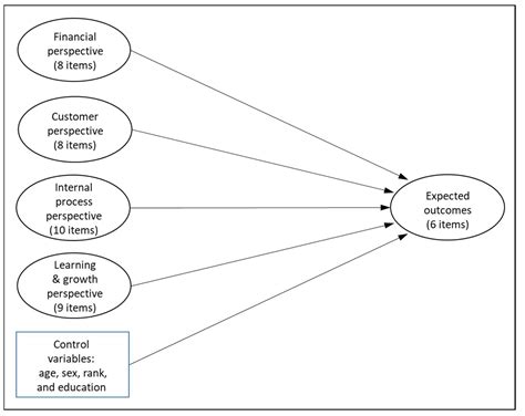 Performance Management and the Police Response to Women in India