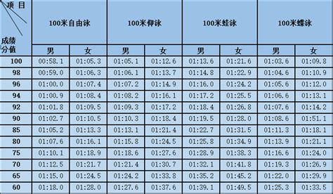 2020年深圳中考体育评分标准表_深圳学而思1对1