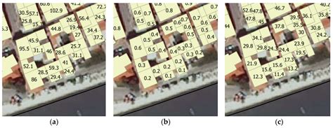 Household Level Vulnerability Analysis—Index and Fuzzy Based Methods