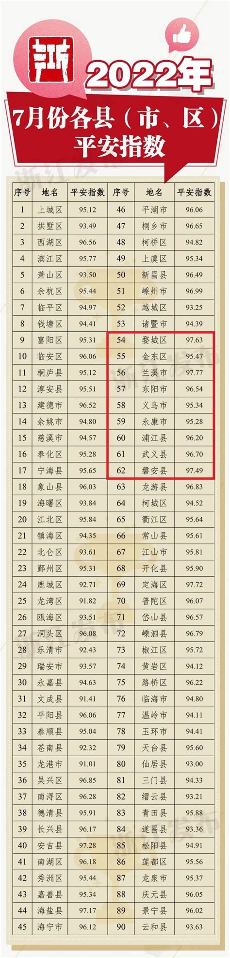 http://cfxt.jhzhjy.cn/金华市初中学业水平考试(中考)成绩查询 - 学参网