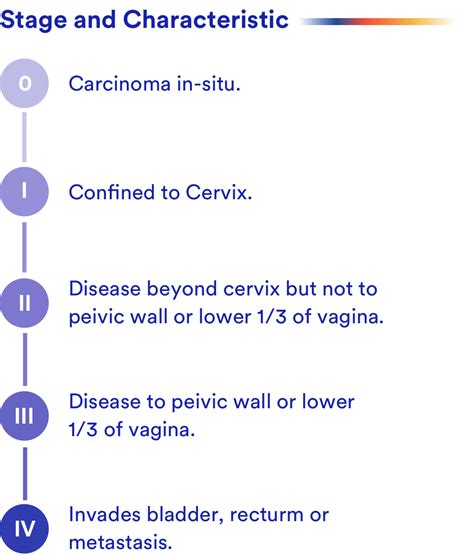 Diagnosis & Staging | Versavo®